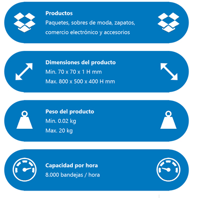 Caracter&iacute;sticas del LR Sorter
