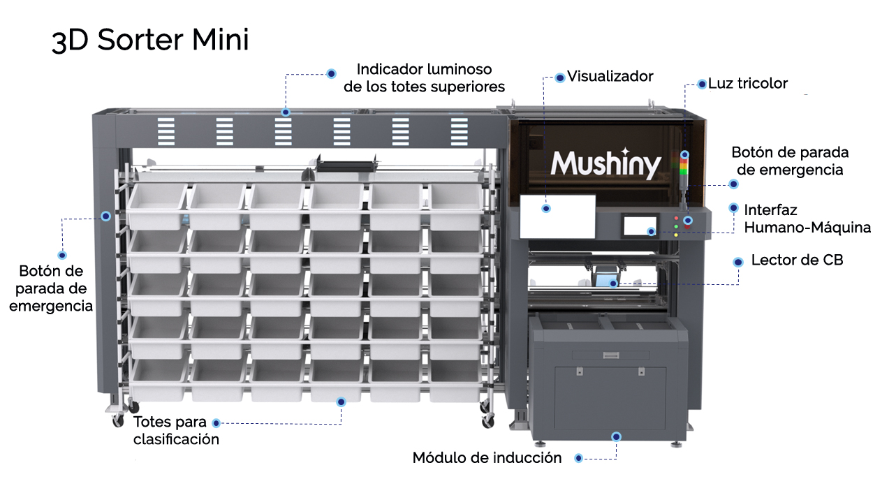 3D Sorter Mini de Mushiny