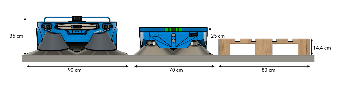 Comparacion entre modelos kemaro