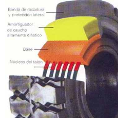 Ruedas Industriales