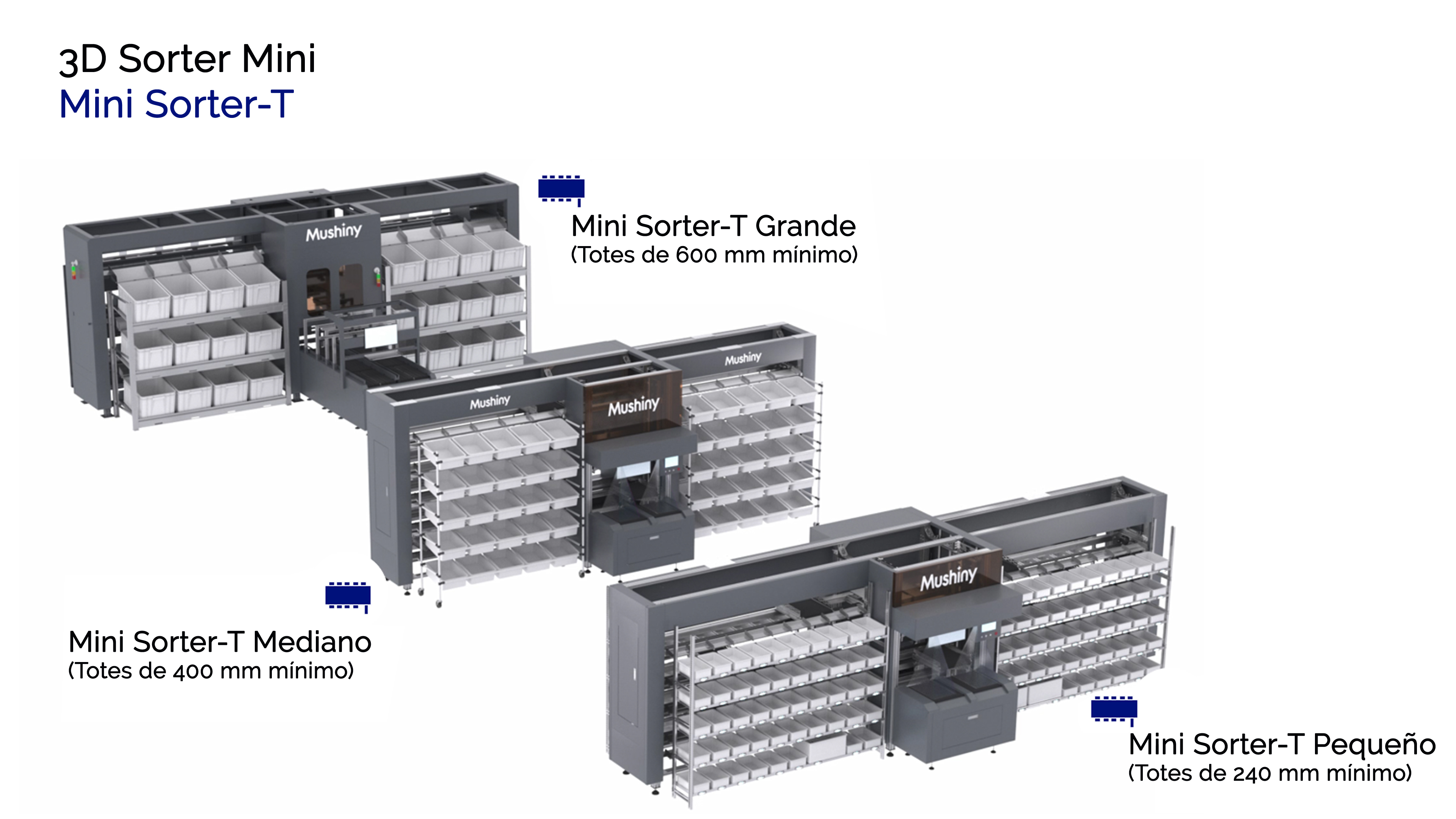 3D Sorter Mini Intelligent Put Order Solution de Mushiny